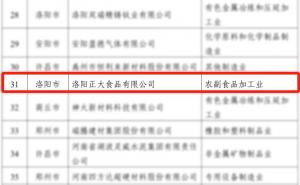 喜報！洛陽正大榮獲省級榮譽！